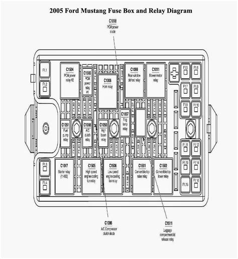 2005 ford mustang electrical fuse box|05 mustang fuse box diagram.